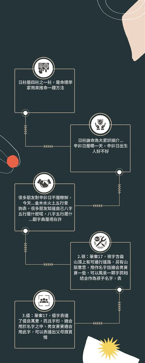 筆劃17劃的字|筆畫17